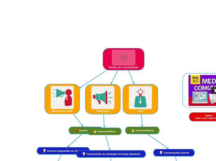 Medios De Comunicaci N Adimen Mapa